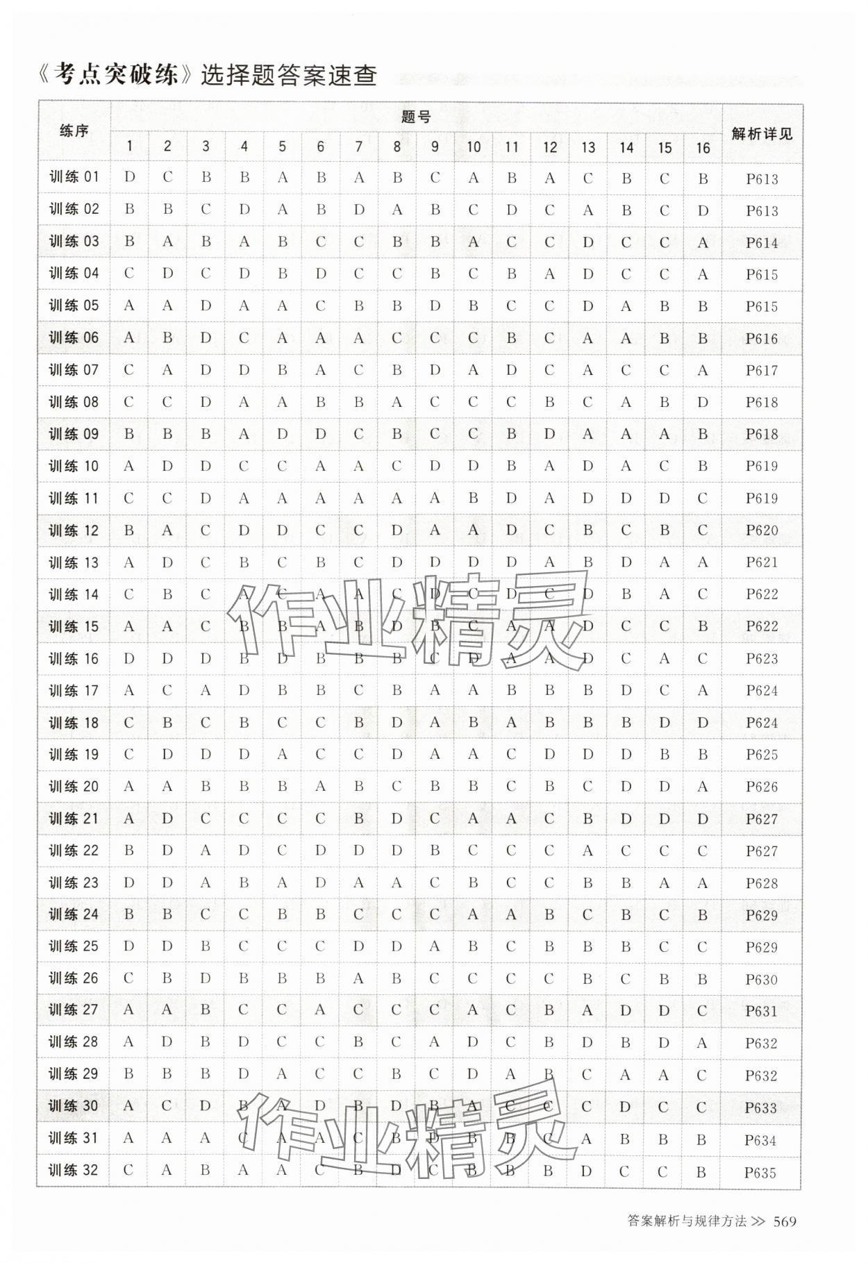 2024年创新设计高考总复习历史&nbsp;参考答案第1页