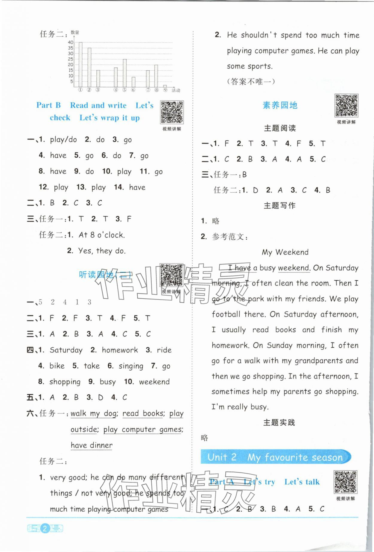 2024年阳光同学课时优化作业五年级英语下册人教PEP版&nbsp;参考答案第2页