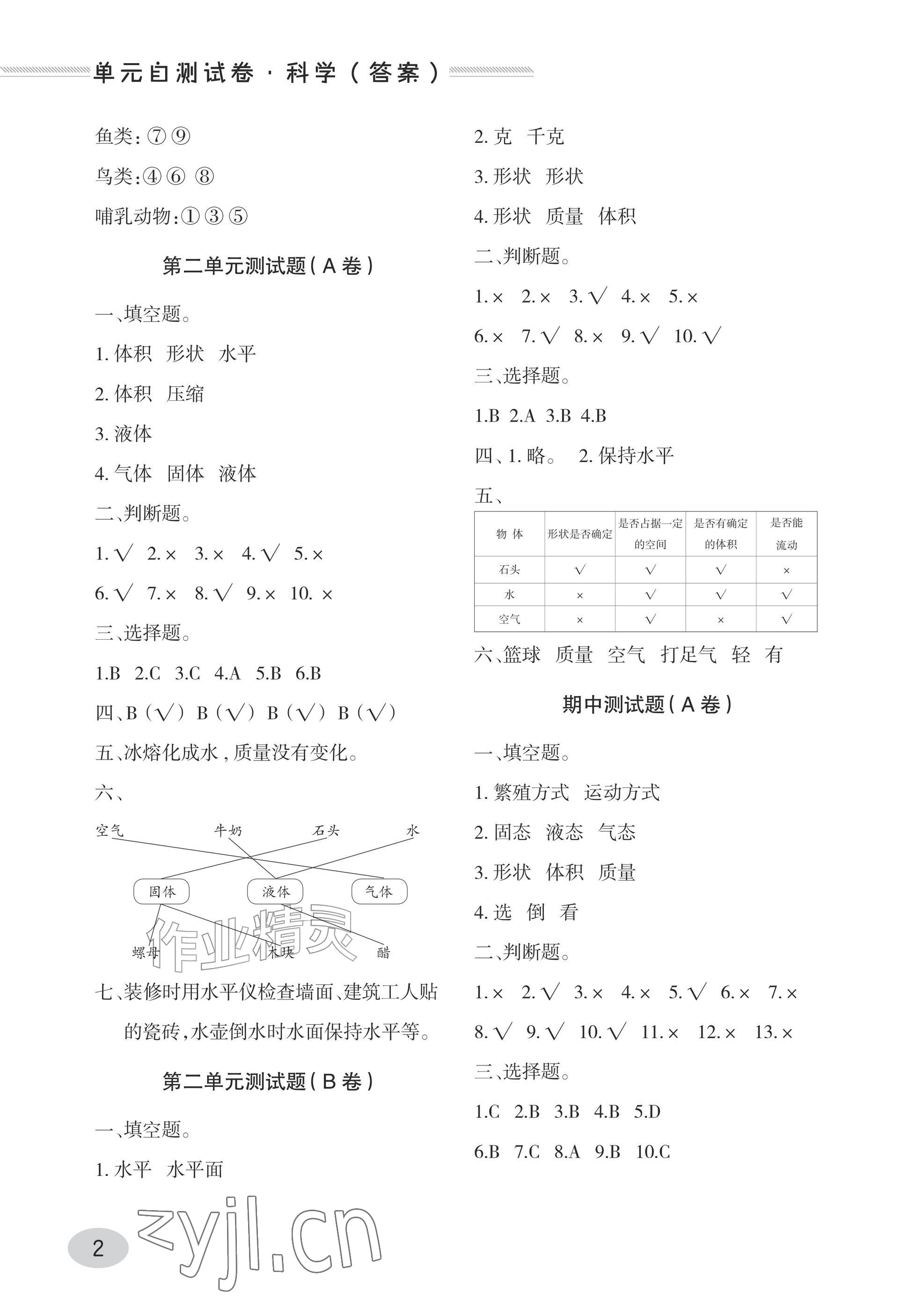 2025年单元自测试卷青岛出版社三年级科学上册青岛版&nbsp;参考答案第2页