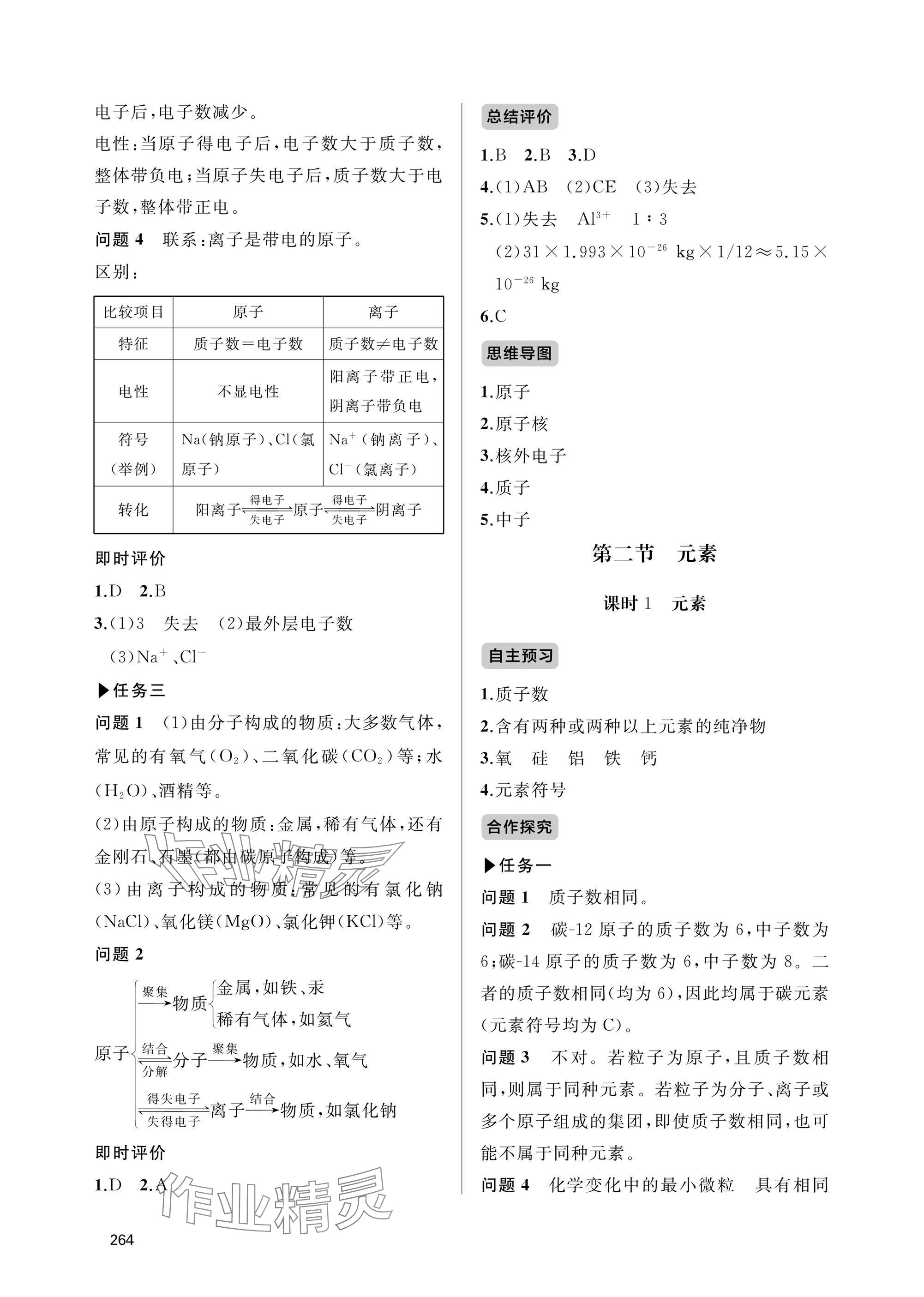 2025年新课程助学丛书九年级化学全一册鲁教版&nbsp;参考答案第8页