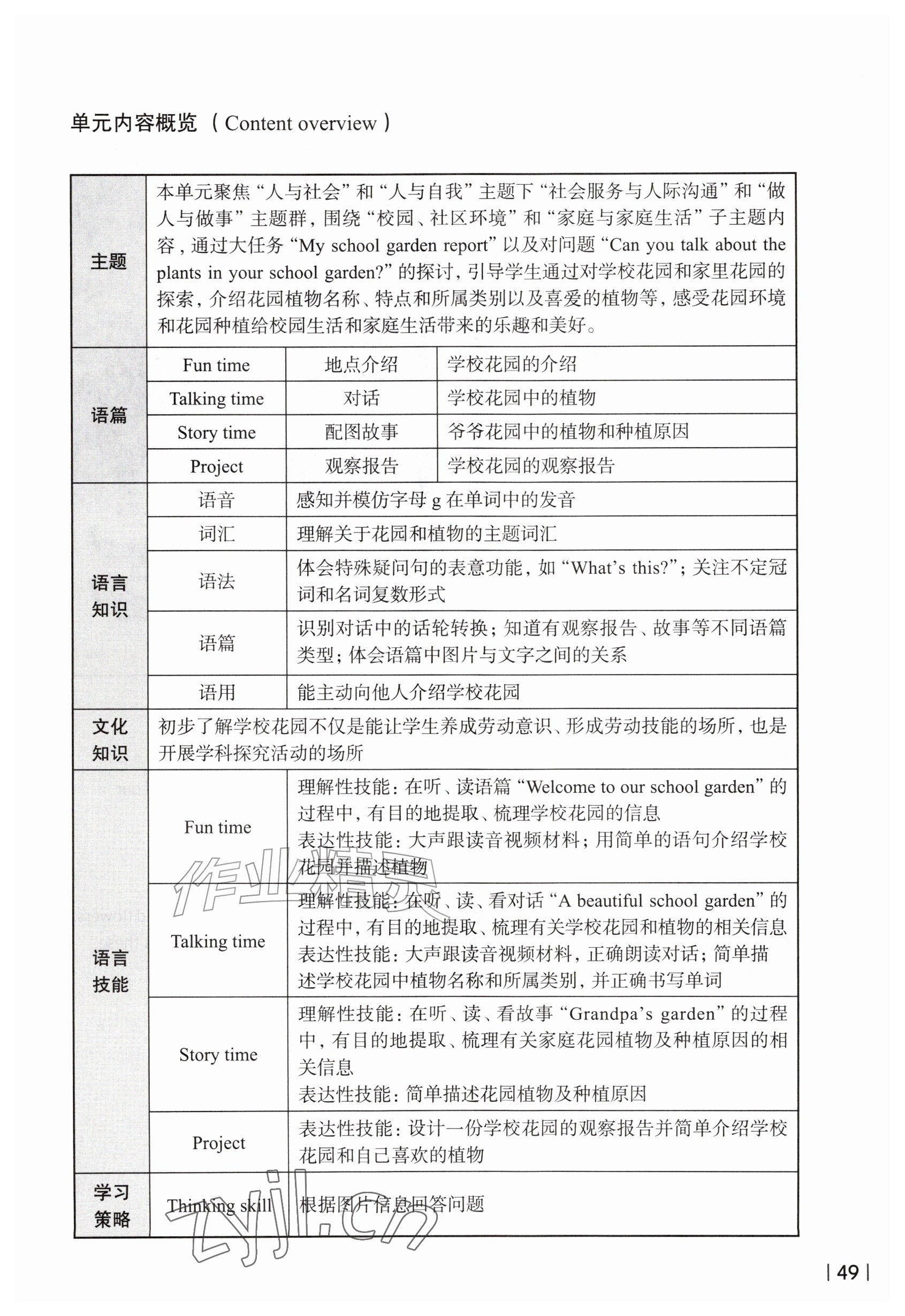 2026年教材课本三年级英语上册沪教版五四制&nbsp;参考答案第49页