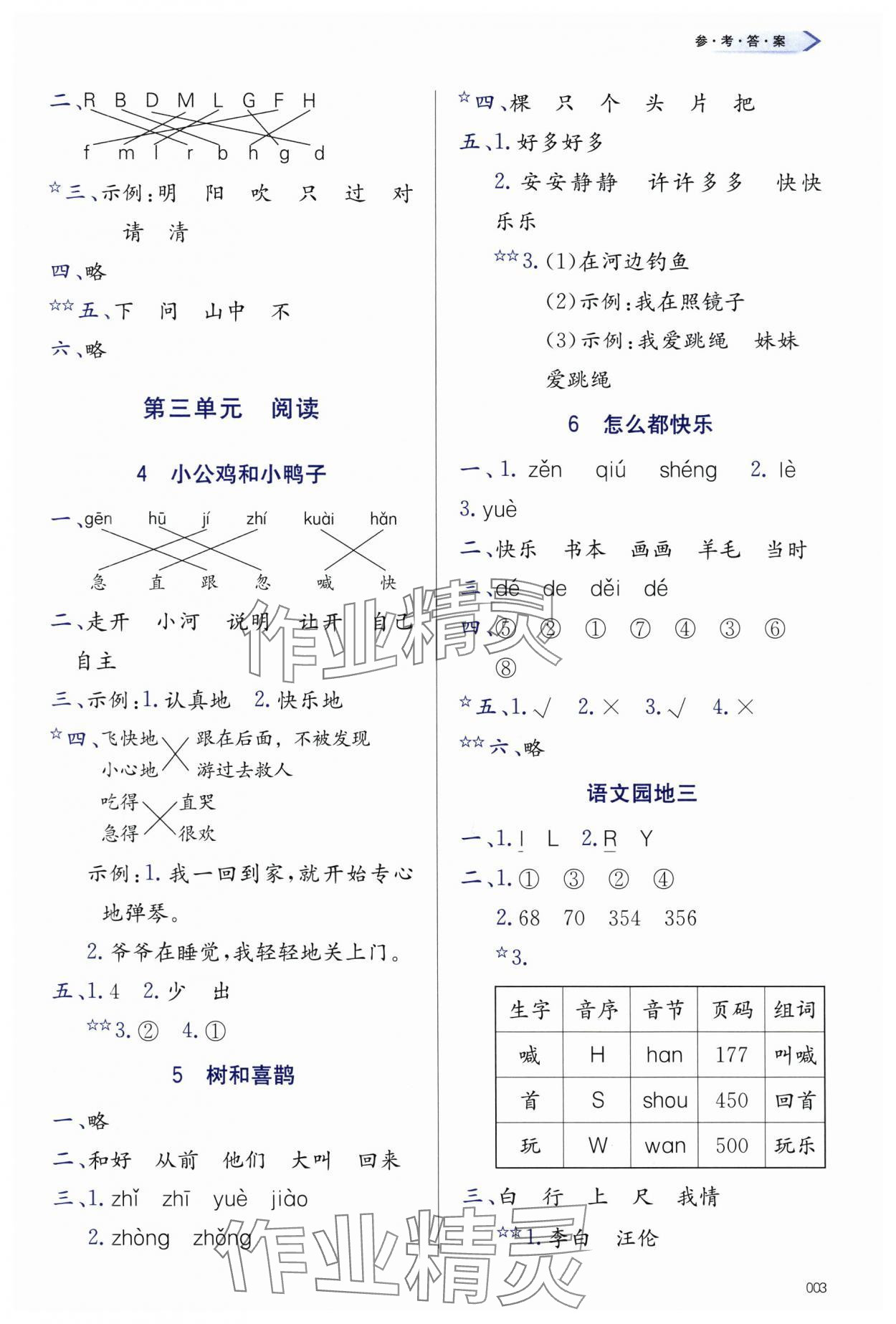 2025年学习质量监测一年级语文下册人教版&nbsp;第3页