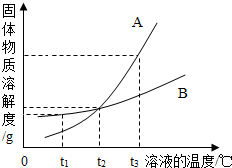 ��Ӣ�ҽ���