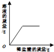 ��Ӣ�ҽ���