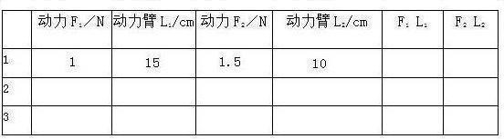 1首先应调节杠杆两端的螺母使杠杆在不挂钩码时处于水平平衡状态这一