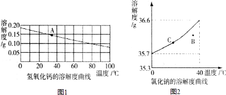 如圖1.根據氫氧化鈣的溶解度曲線.