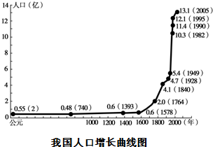 中国人口1990年人口_1990年中国