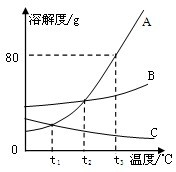 ��Ӣ�ҽ���