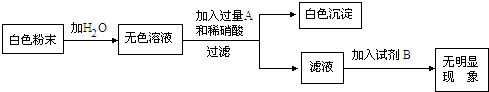 ��Ӣ�ҽ���