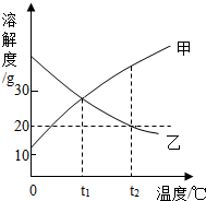 ��Ӣ�ҽ���