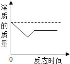 ��Ӣ�ҽ���
