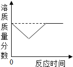 ��Ӣ�ҽ���