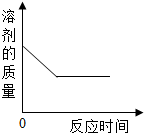 ��Ӣ�ҽ���
