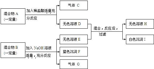 ��Ӣ�ҽ���