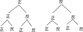 精英家教网