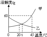 ��Ӣ�ҽ���