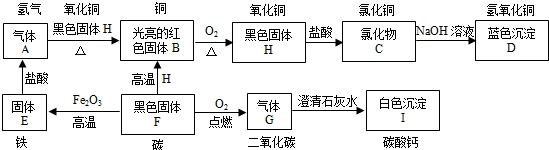 在下图所示的转化关系中abcdefghi等都是初中化学学过的物质其中abef