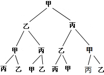 精英家教网