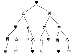 精英家教网