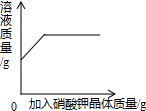 ��Ӣ�ҽ���