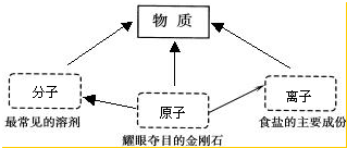 精英家教网