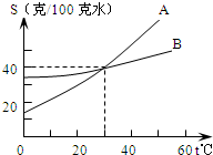 ��Ӣ�ҽ���