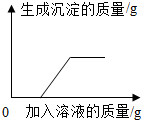 ��Ӣ�ҽ���