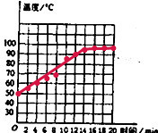 精英家教网