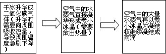 精英家教网