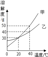 ��Ӣ�ҽ���
