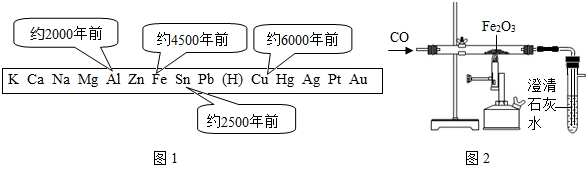 初中化学来源:专项题题型:填空题如图1是金属活动性顺序表中铜,锡,铁
