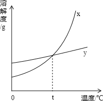 ��Ӣ�ҽ���
