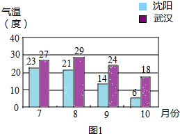 精英家教网