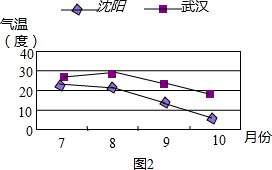 精英家教网