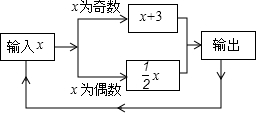 ��Ӣ�ҽ���