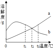 ��Ӣ�ҽ���