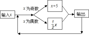 ��Ӣ�ҽ���