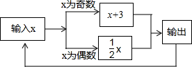 ��Ӣ�ҽ���