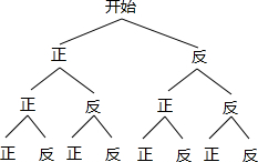 精英家教网