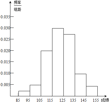 精英家教网