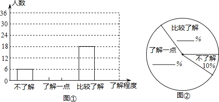 精英家教网