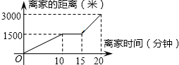 ��Ӣ�ҽ���