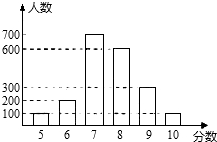 精英家教网
