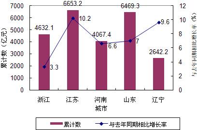 下列哪一项计入gdp(2)