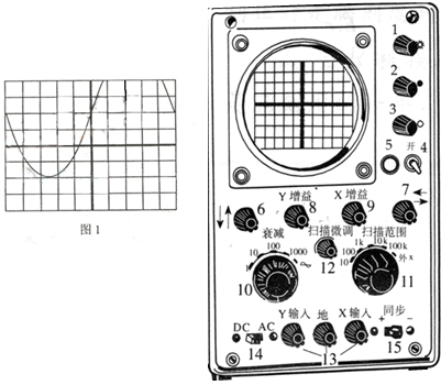 高中示波器知识点用示波器观察正弦电压信号示波器简图为什么示波器