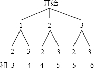 精英家教网