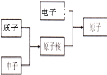 精英家教网