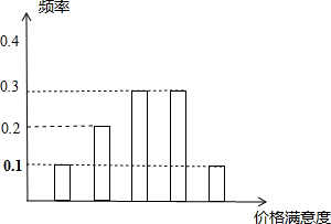精英家教网