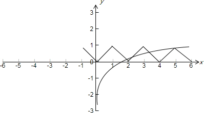 1]時.f與y=log5x的圖象的交點的個數為( )a.1b.2c.3d.