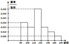 精英家教网